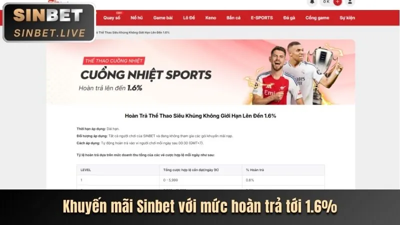 Cập nhật mới nhất từ betvnd chính thức
